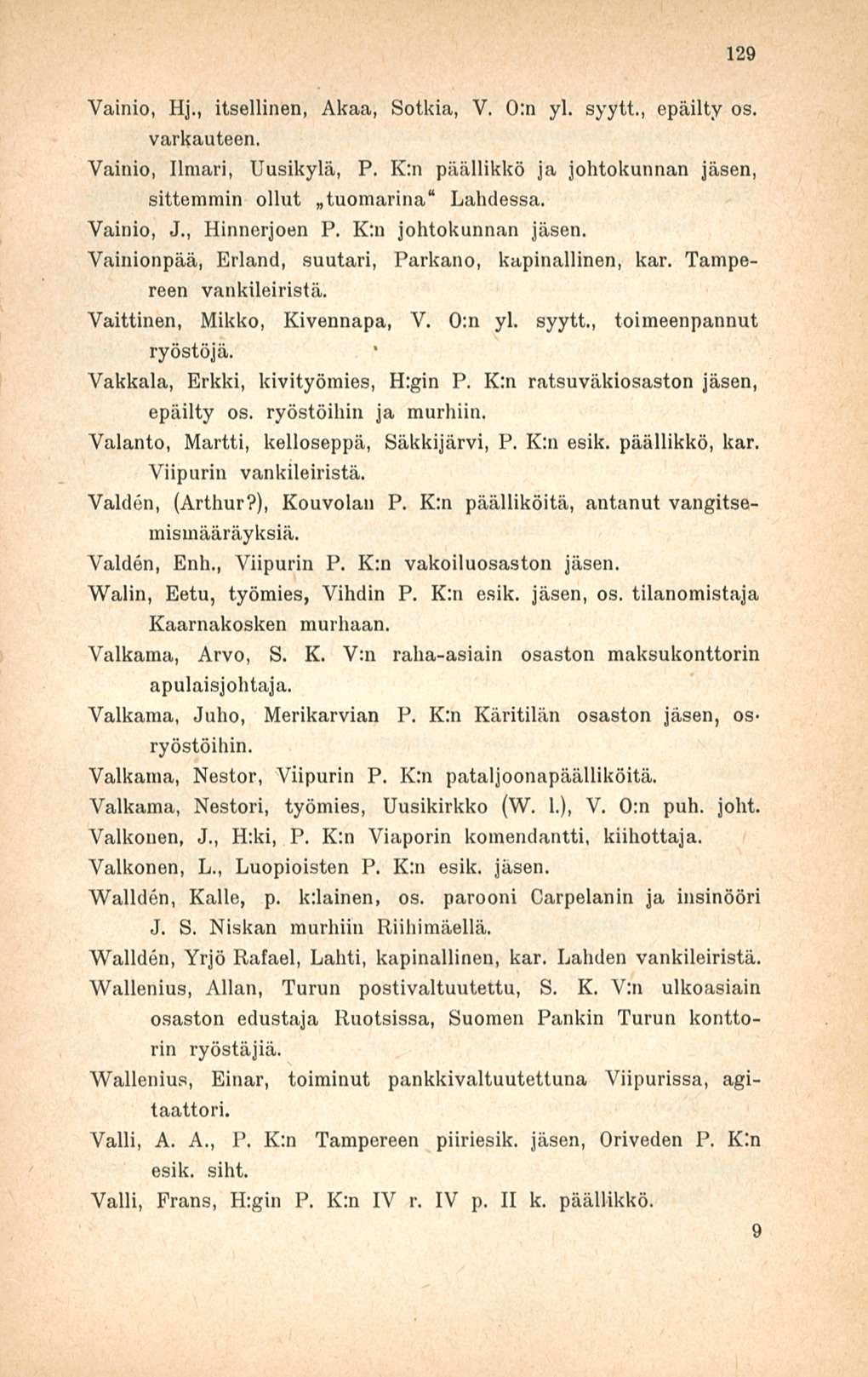 129 Vainio, Hj., itsellinen, Akaa, Sotkia, V. 0:n yl. syytt., epäilty os. varkauteen. Vainio, Ilmari, Uusikylä, P. K:n päällikkö ja johtokunnan jäsen, sittemmin ollut tuomarina Lahdessa. Vainio, J.