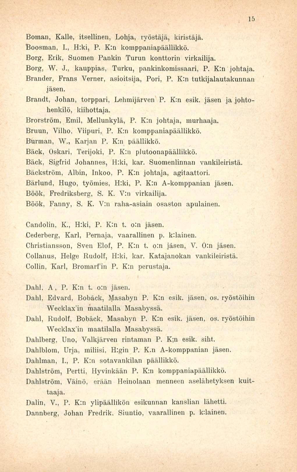 Boman, Kalle, itsellinen, Lohja, ryöstäjä, kiristäjä. Boosman, 1., H:ki, P. K:n komppaniapäällikkö. Borg, Erik, Suomen Fankin Turun konttorin virkailija. Borg, W. J.
