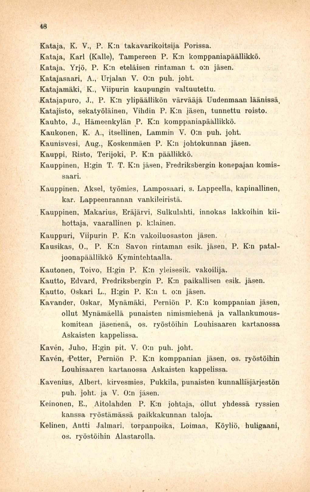 48 Kataja, K. V., P. K:n takavarikoitsija Porissa. Kataja, Karl (Kalle), Tampereen P. K;n komppaniapäällikkö. Kataja. Yrjö, P. K:n eteläisen rintaman t. o:n Katajasaari, A., Urjalan V. 0:n pub. joht.