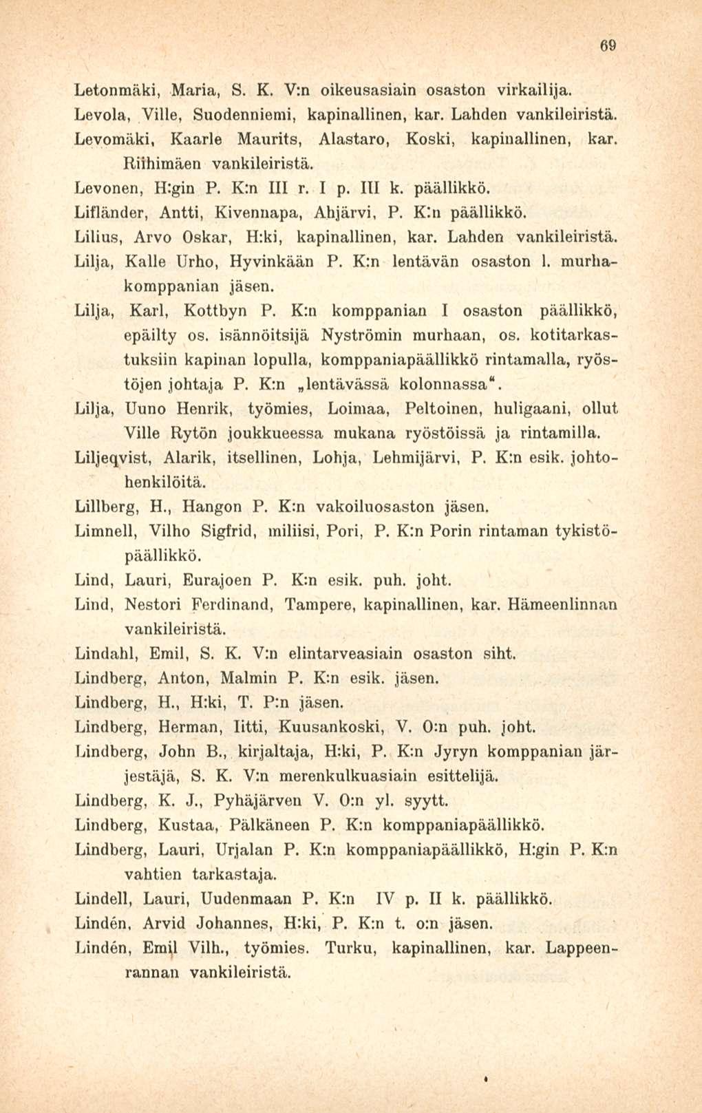 Letonmäki, Maria, S. K. V:n oikeusasiani osaston virkailija. Levola, Ville, Suodenniemi, kapinallinen, kar. Lahden vankileiristä. Levomäki, Kaarle Maurits, Alastaro, Koski, kapinallinen, kar.