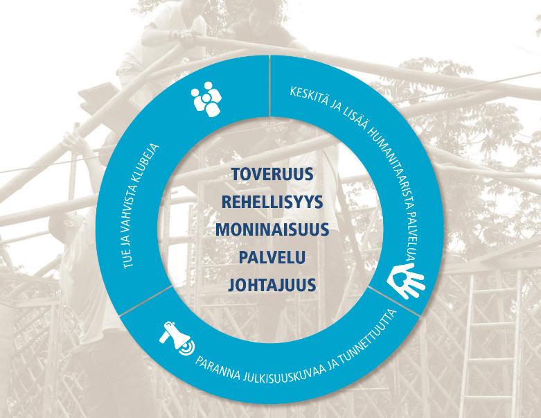 2. ROTARY STRATEGIASUUNNITELMA Rotaryn arvot ovat toveruus, rehellisyys, moninaisuus, palvelu ja johtajuus.