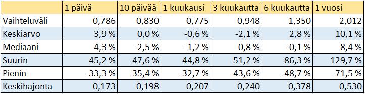 (ZEE1V) puolestaan siirtyi First Northiin yrityskaupalla Eirikuvan kanssa, joka oli listautunut Ruotsin First North-listalle vuonna 2007.