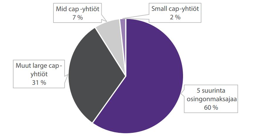 yritykset. First North-listautuminen onkin ollut Ruotsissa huomattavasti suositumpaa kuin Suomessa. (Kauppalehti 2017b.