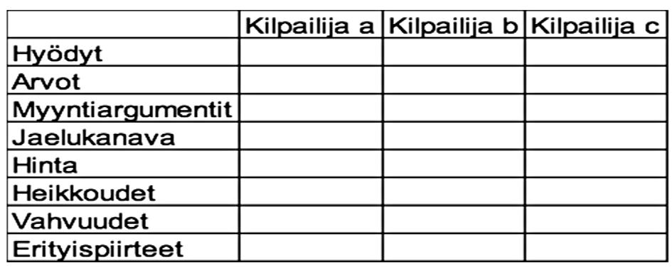 9. Kilpailija-analyysi Vesa Tiensuu Menestyvä liiketoiminta perustuu oikeaan näkemykseen markkinoista ja niiden muutoksista.