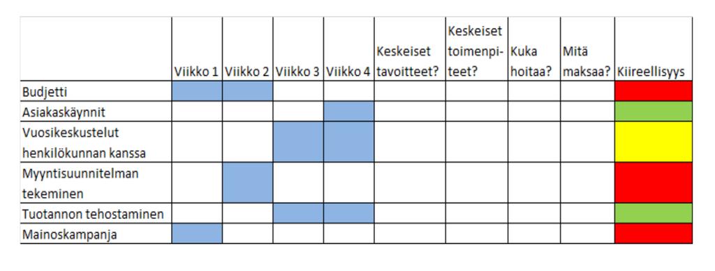 36. Ajanhallinta ja tekemisen organisointi Vesa Tiensuu Myös ajanhallinta ja asioiden priorisointi ovat metataitoja. On viisautta valita oikeat tehtävät oikeassa järjestyksessä.