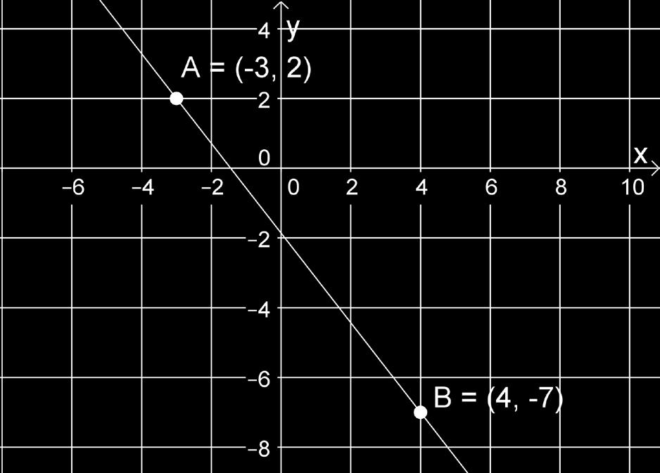 k = 7 = 9 4 ( ) 7 Ratkaistaan
