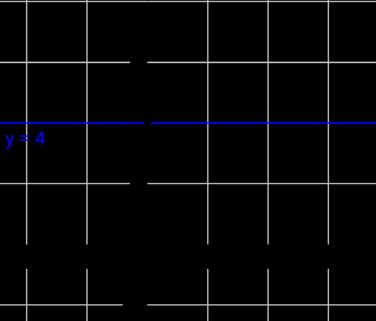 b) y = 4 Suoran jokaisen pisteen y-koordinaatti on 4,