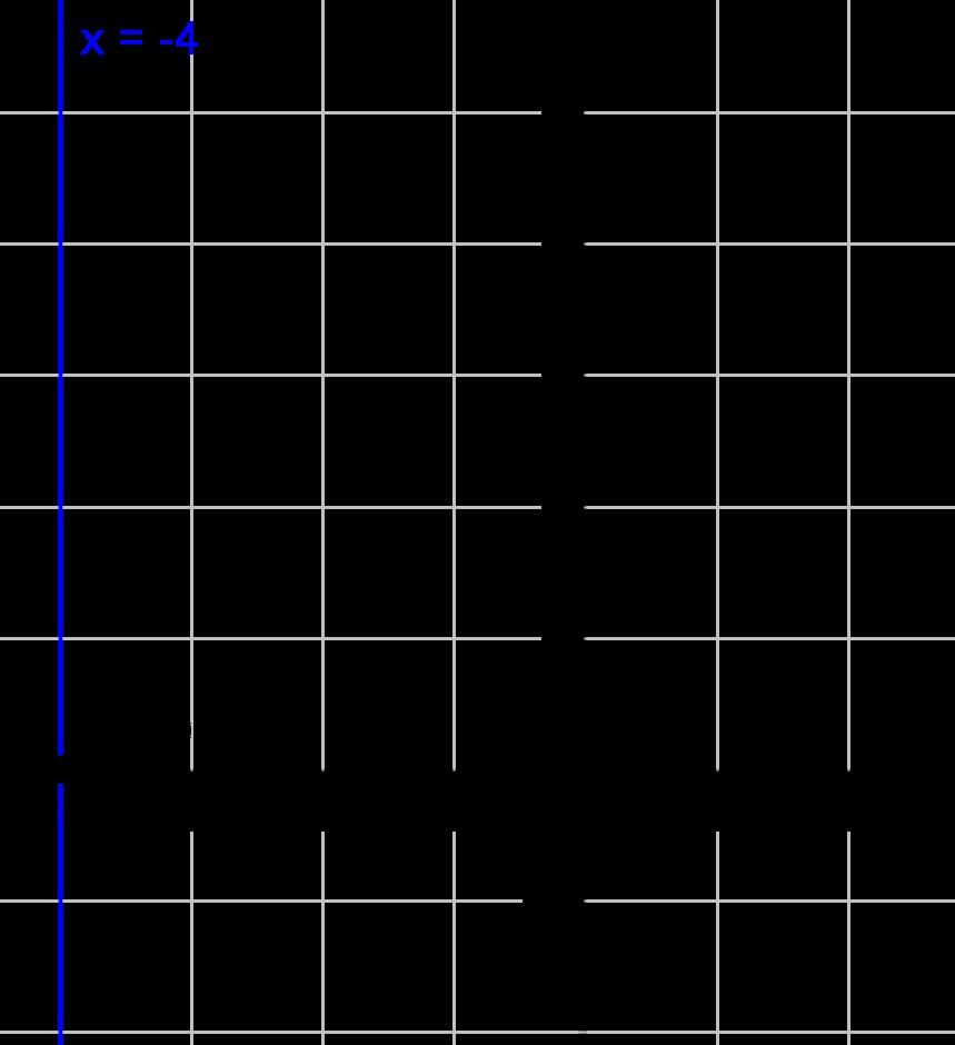 d) Ratkaistaan suoran yhtälöstä x.