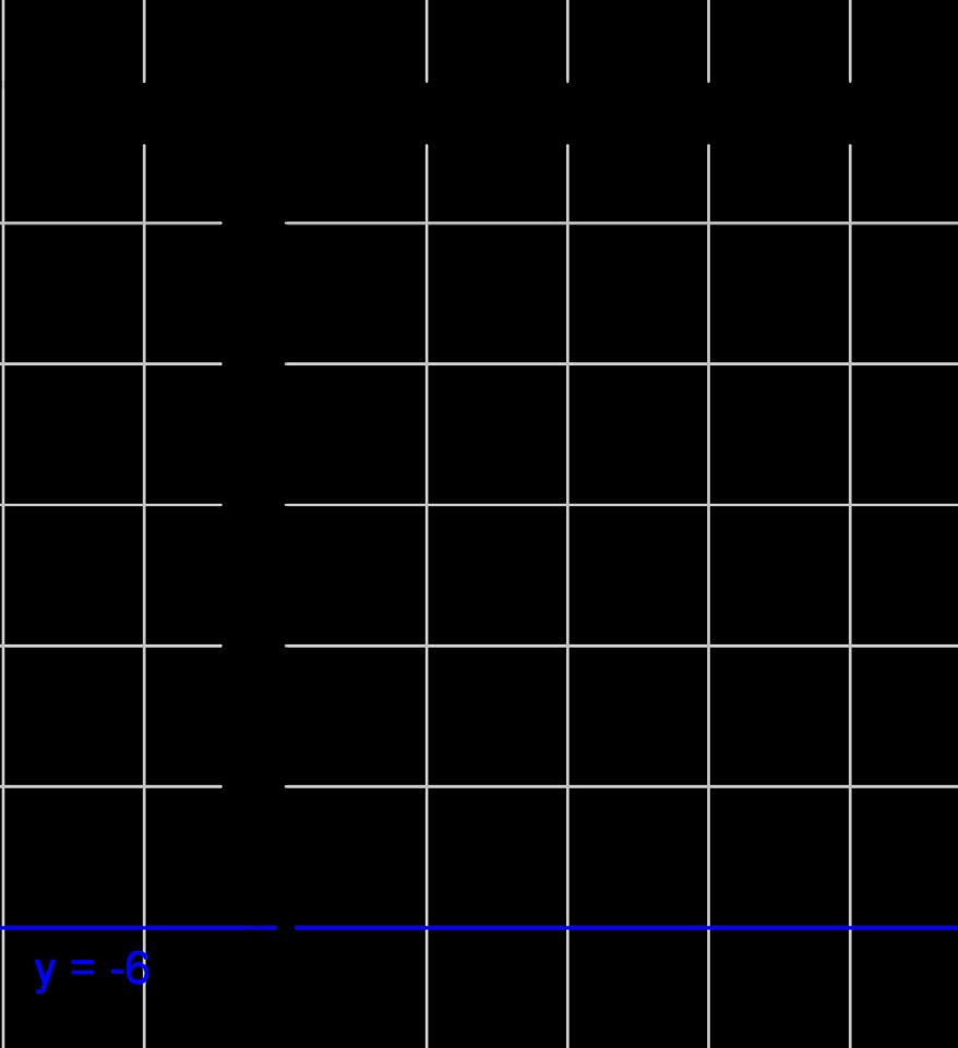 b) y + 6= 0 y = 6 Suoran jokaisen pisteen y-koordinaatti on