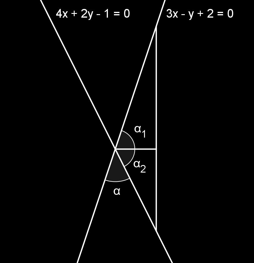 Määritetään kulmakerrointa k vastaava suuntakulma α yhtälöstä tan a = k. tan a = 1 1 a = tan ( ) = 6,44... Suora x y+ = 0 on nouseva ja suora 4x+ y 1= 0 laskeva.