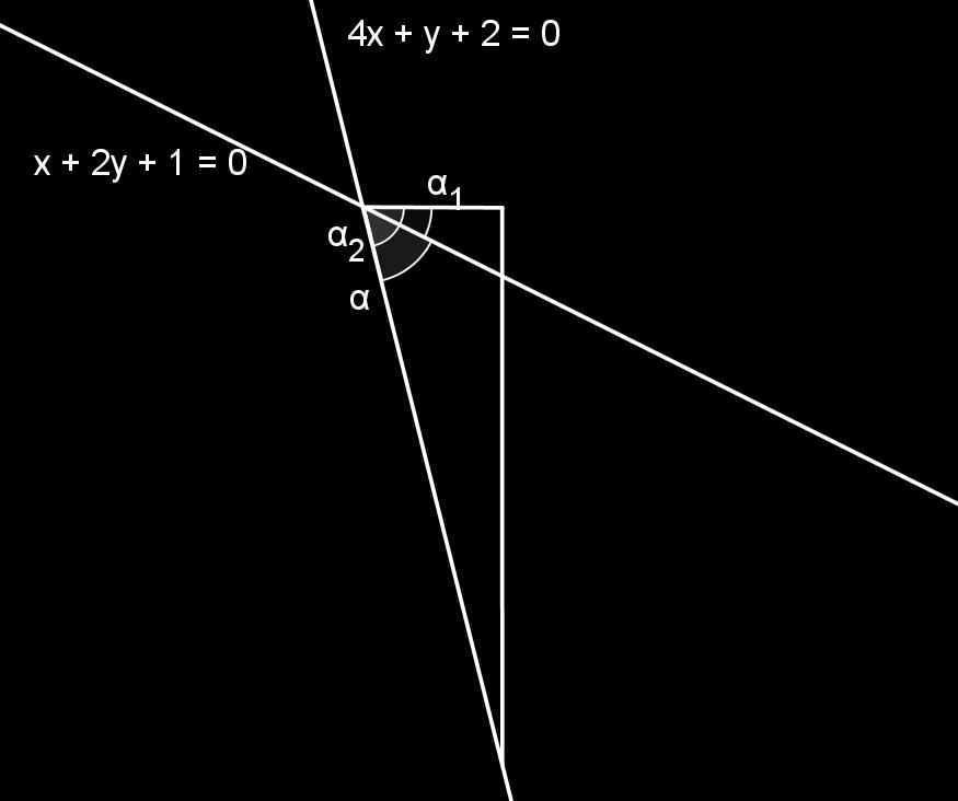 Määritetään kulmakerrointa k vastaava suuntakulma α yhtälöstä tan a = k. tan a = 4 1 1 a = tan ( 4) = 75,96.