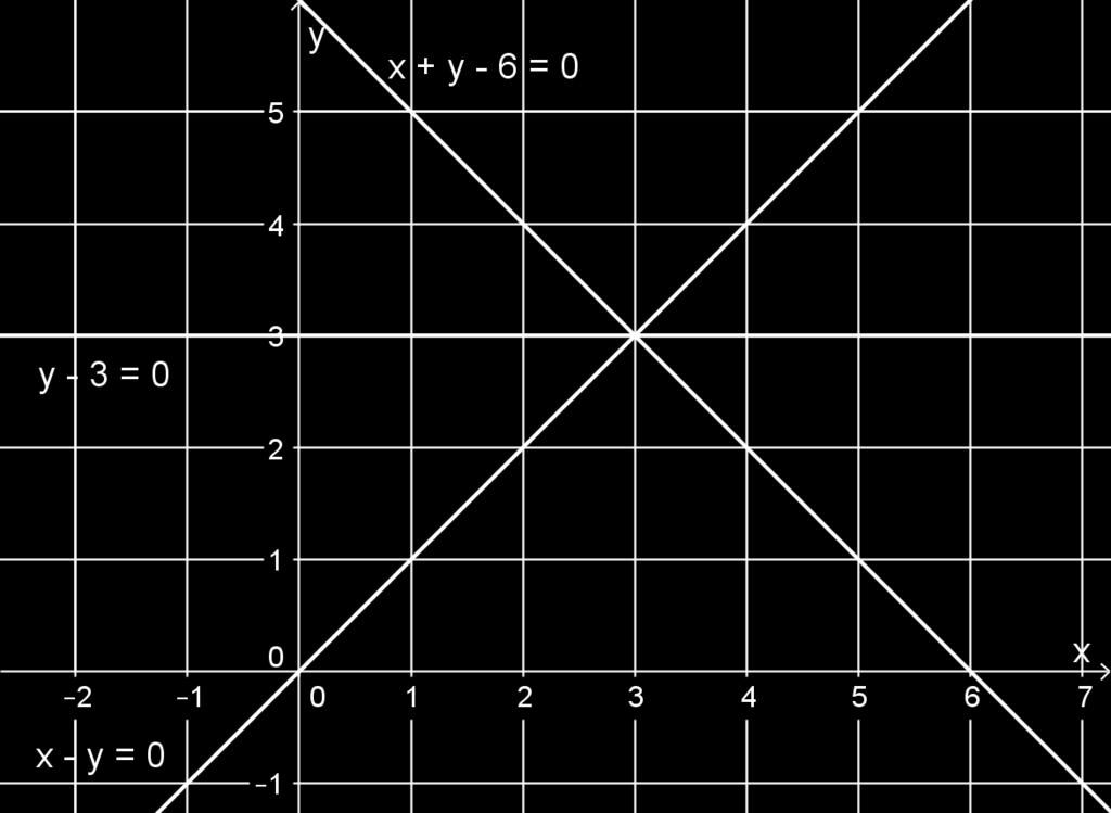 a = 0 : (0 1) x+ y 0 = 0 x+ y = 0 x y = 0 a = 1 (1 1) x+ y 1 = 0 y = 0 a =