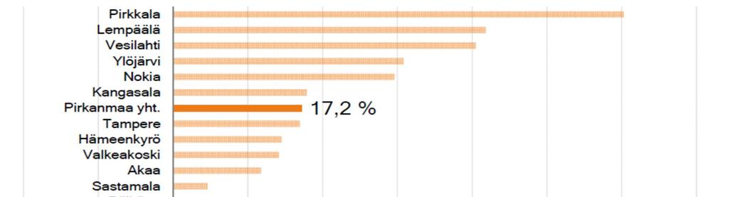 VÄESTÖNMUUTOSENNUSTE %