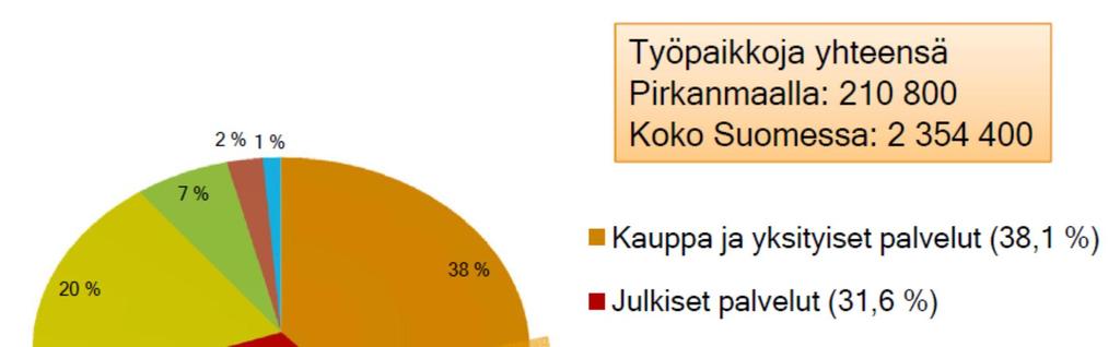 TYÖPAIKAT