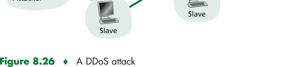 hyökkäyksen uhrin kimppuun hajautetusti IP-osoitteet peukaloituja