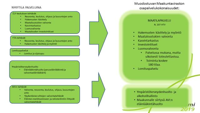 3 Maatilapalvelukokonaisuudella on selkeästi yhteiset asiakkaat, eli maatilayrittäjät, joten edellä mainitulla tavalla toimien asiakkaille suunnatut palvelut ovat kaikilta osiltaan hyvin