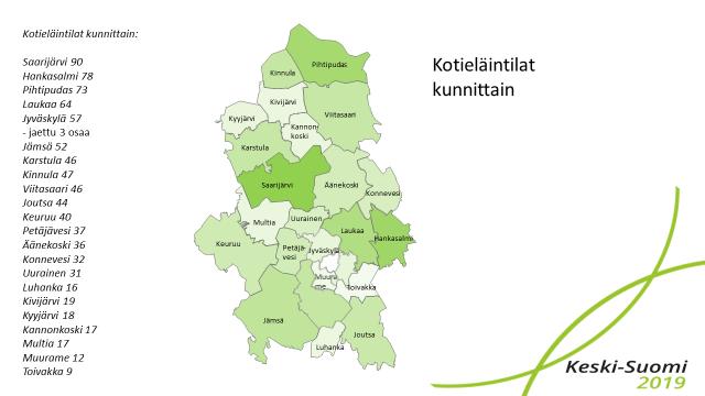 koordinaattien