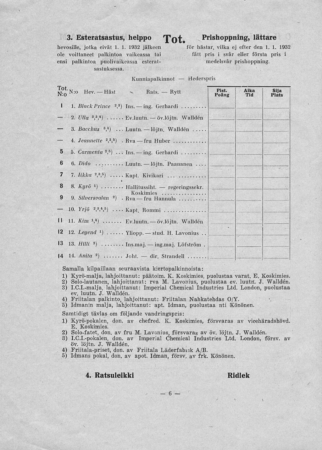 \ 2. i. 10. Häst va ing. dir. Öv.löjtn. Öv.löjtn. vtt - 6 Alka 3. Esteratsastus, helppo ot Prishoppning, lättare hevosille, jotka eivät 1. 1. 1932 jälkeen ole voittaneet palkintoa vaikeassa tai ensi palkintoa puolivaikeassa esteratsasluksessa.