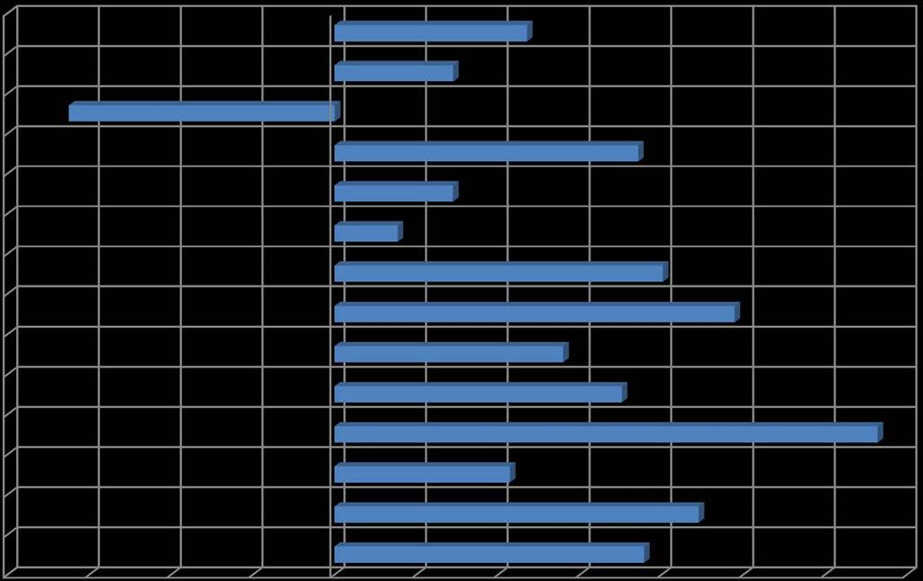 Sote Kokkola / Toimintakatteen muutos 1-5 / 2015-2016, % Sosiaali- ja terveystoimi yht.