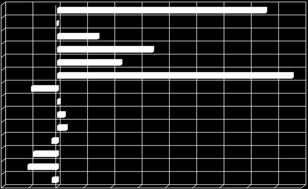 Sosiaalityö ja vammaispalvelut -108 313 Hallinto -19 837 7 217 25 362 32 579 148 849 232 490 348 861 763