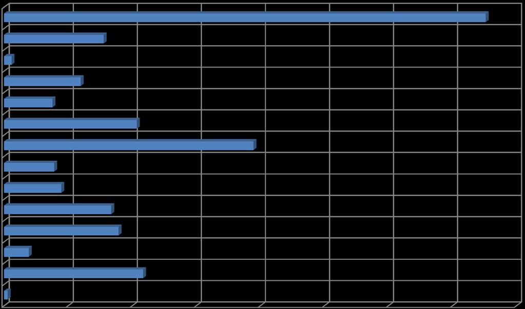 Sote Kokkola / Toimintakulujen muutos 1-5 / 2015-2016, Sosiaali- ja terveystoimi yht.