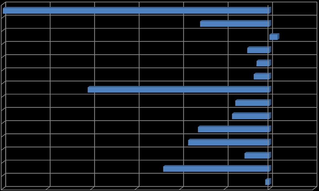 Sote Kokkola / Toimintakatteen muutos 1-5 / 2015-2016, Sosiaali- ja terveystoimi -2 995 yht.