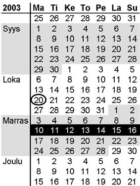 Käyttöliittymät 5.1 Navigoinnin minimointi Overview beside Detail -rakenne Esimerkki 4: Kalenterikomponentit Jatkuva kalenteri ja viikkonäkymä Maanantai 10.11. Tiistai 11.