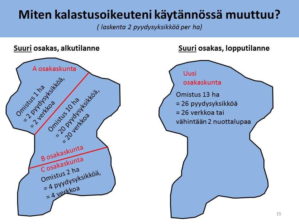 ESIMERKKEJÄ OSAKASKUNTIEN