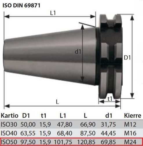 17 5.2 ISO 50 Holkki-istukka ISO 50 DIN 69871 (Kuva 7) on Tos Aarporien käyttämä Holkki-istukka.