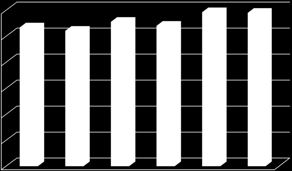 13 HALLITUS Maksetut etuudet vuosina 2010-2015 ( ) 25 000 000 20 000 000 15 000 000 10 000 000 5 000 000-2010 2011