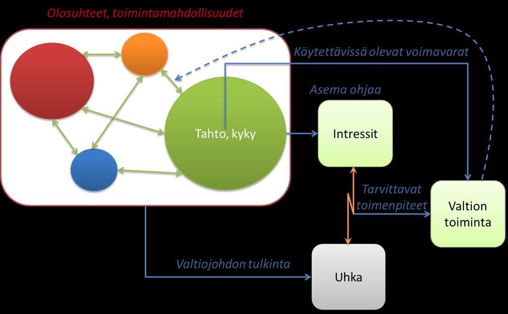 Sen sijaan tarkasteltaessa muutoksen toteutumista ja siihen johtaneita syitä, on uusklassisen suuntauksen mukaan huomioitava myös yksikkötason muuttujat.