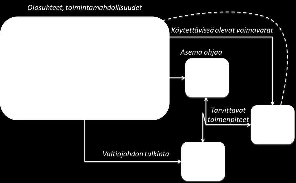 84 Muun muassa edellä käsitellyt muuttujat liittoutuminen ja tasapainottamisen aste ovat vuorovaikutuksen ilmenemismuotoja.