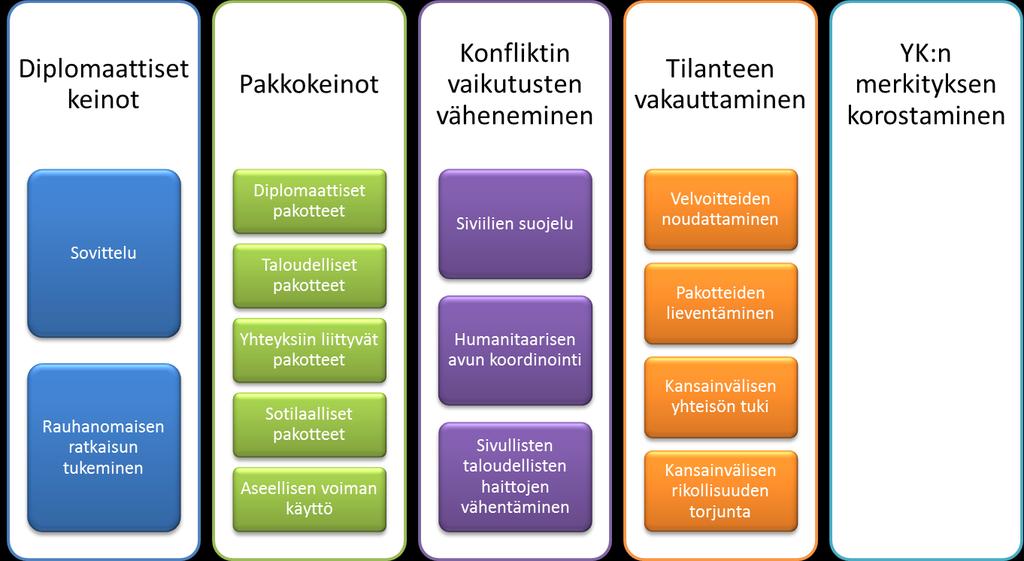 Ratkaisuun päädyttiin, koska tutkimuskirjallisuuden ja artikkelien ei nähty tuovan tähän kysymykseen lisäarvoa. Muiden kysymysten kohteena oli koko aineisto.
