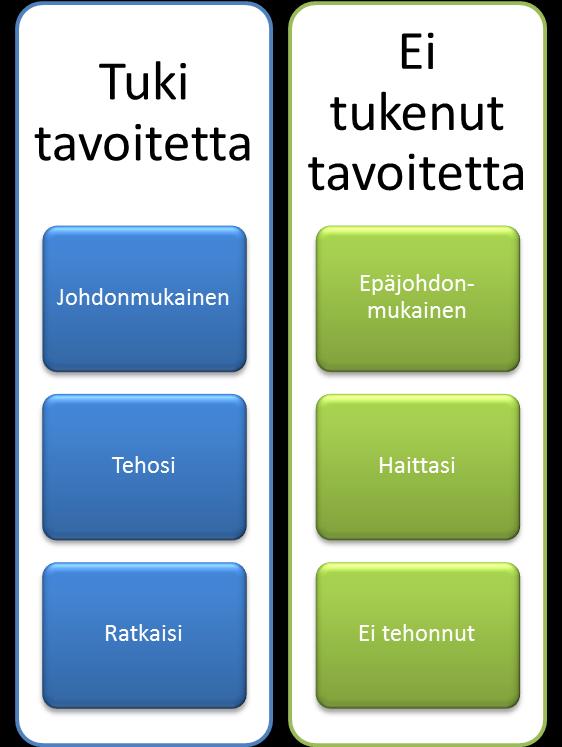 Tästä seurasi, että tapauskohtaisesti tarkasteltaessa joidenkin käsitteiden alle saattoi jäädä vain yksittäinen ilmaisu.