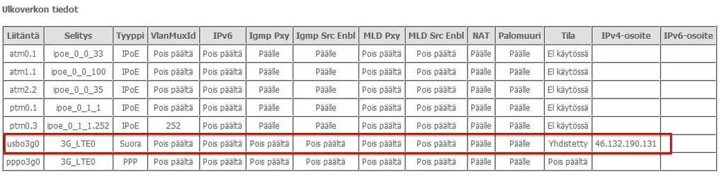 TW- EAV510/TW- EAV510AC: PPTP LAN to LAN - yhteys kahden laitteen välille Esimerkissä on käytetty kahta TW- EAV510 laitetta LAN to LAN yhteydellä voidaan luoda VPN- verkko, jossa yhteys on sallittu