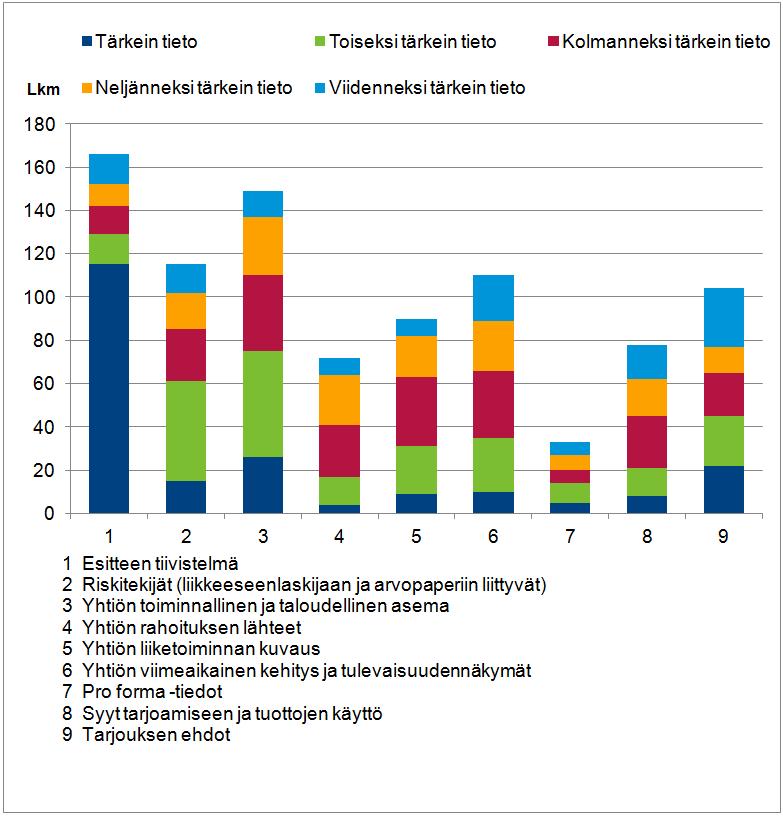 Luetaanko esitettä?