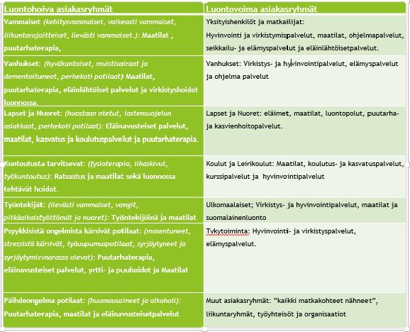 hoivapalveluille kuin vapaa-ajan virkistyspalveluille kuten hyvinvointimatkailulle.