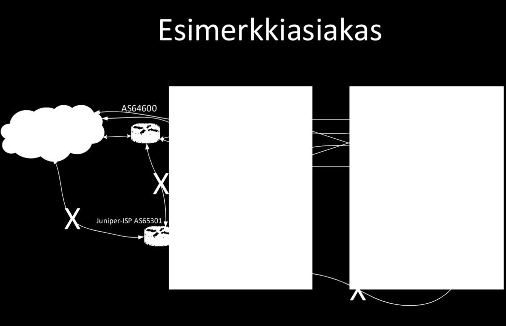 6 Kytkin-infrastruktuuri Bulevardin laboratorion päässä suurin pulma oli, miten saada kytkin-infrastruktuuri kyllin vikasietoiseksi ja samalla säilyttää suorituskyky tarpeellisella tasolla.