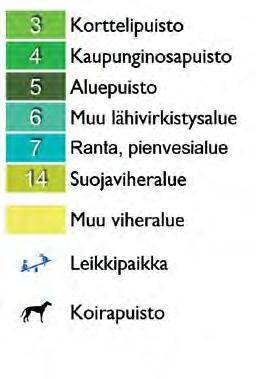 mukaan jaoteltuna sekä tarkastelualueen merkittävimmät viherpalvelut.