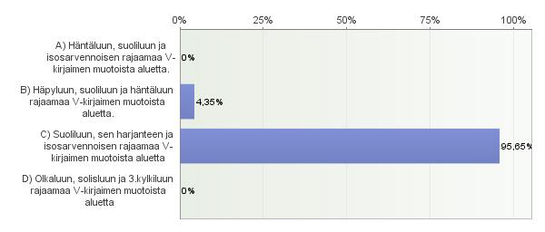 Mitä teet aina injektion antamisen jälkeen?