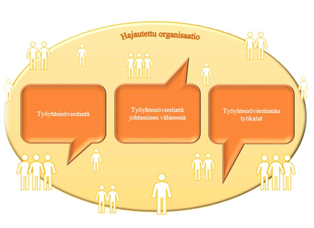 12 Kuvio 1: Teoreettinen viitekehys Tämän kehittämistyön teoreettinen viitekehys on kuvattu kuviossa 1.