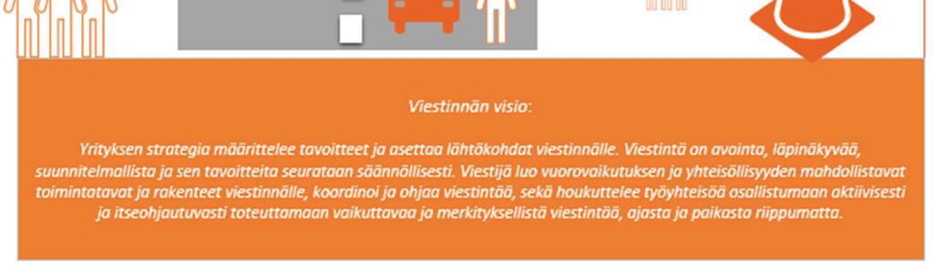 läpinäkyvyys. Viestinnän tiennäyttäjänä toimisi kohdeyrityksen strategia. Kuvio 19.