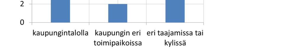 kysymykseen kyllä,