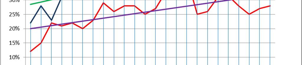 työpaikka ilmoitetaan työ- ja elinkeinotoimistoon: 1-4 henkilöä työllistävissä toimipaikoissa työ- ja elinkeinotoimistoa oli käyttänyt 35 %, kun taas yli 50 henkilön toimipaikoissa 55 % oli