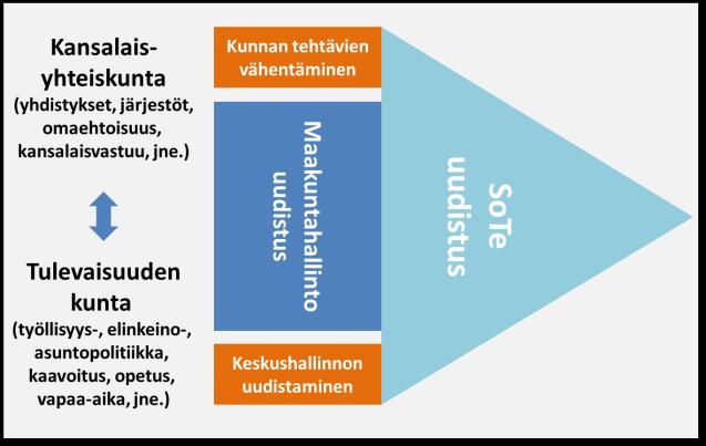 7 12 Uudistuva kunta2019 ja sen suhde maakuntaan Uusi Kunta 2017 -ohjelman väliraportti - Kuntaliitto Uusi