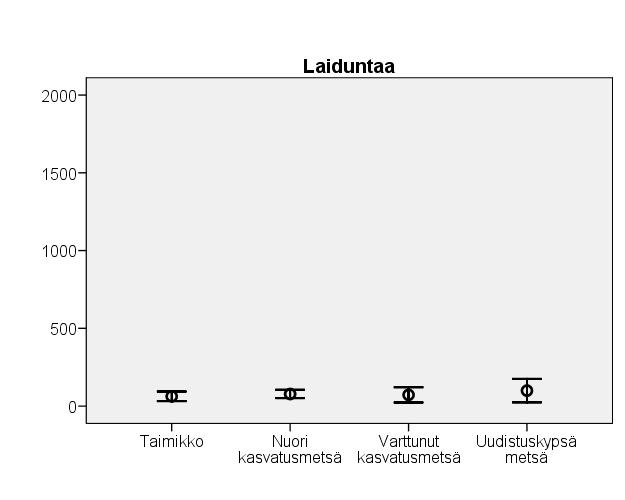 5. Kainuun poronjäkälämallit