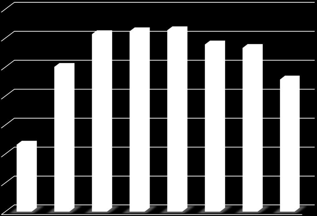 Maitotuotos kg/ lehmä poikimaiän mukaan 2016 9800 9627 9647 9654 9556 9532 9600 9401