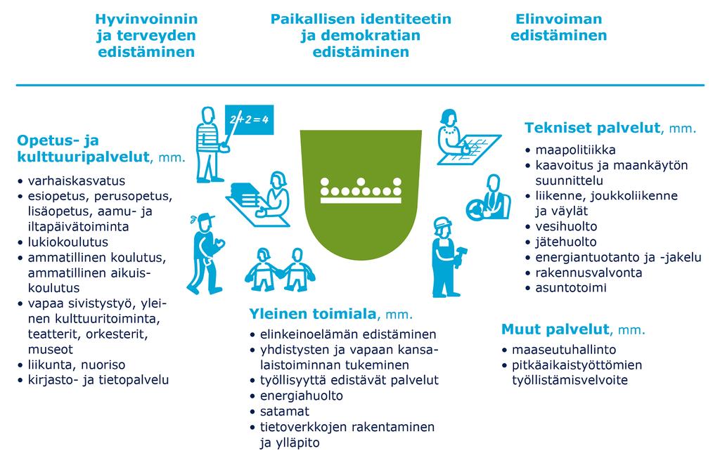 Toiminta ja talous puolittuu Vaikuttaa kuntien itsehallintoon ja