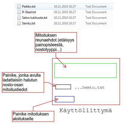 ohjelma toimii oikealla tavalla ja että sen tuloksiin voidaan luottaa. Laskelmat ja vertailut ovat nähtävissä liitteessä 2. 26 3.