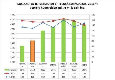 SASTAMALAN KAUPUNKI PÖYTÄKIRJA 4/2017 12 53 20.04.2017 Palvelusopimuksen toteuma (kirjanpidon mukainen) HELMIKUU 2017 Palvelus. Alkup. Palvelus. Käyttös. Toteuma 01-02 Tot.
